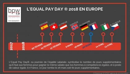 frise equal pay day europe