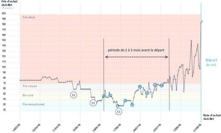 graph2