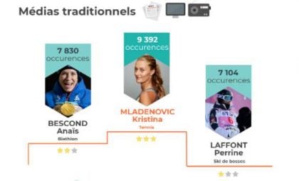 barometre 3