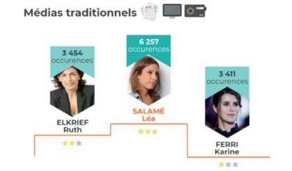 barometre 6