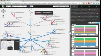 IA : Un Savant Marketing Mais Des Applications Prometteuses 4 modelisation de reseaux de fluides2c avec traitement ia source dcbrain2c paris 2018