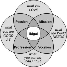 forum ikigai