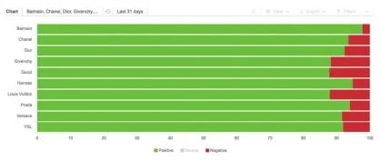 2 sentiment par marque screen shot 2018 07 03 at 09 12 11
