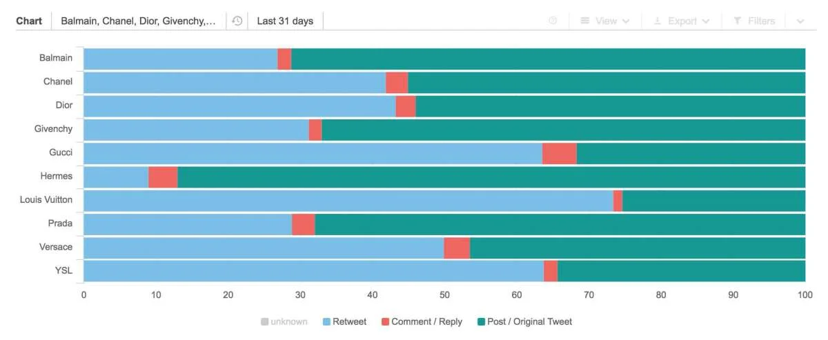 6 volume mentions sur les rs screen shot 2018 07 03 at 08 47 46