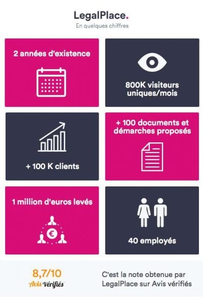 infographie legalplace