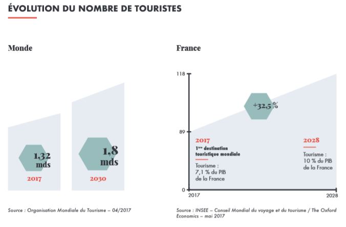 graph hotellerie pib