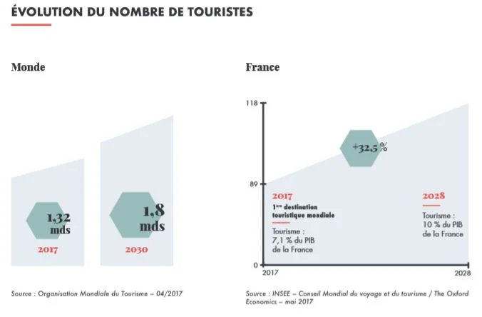 graph hotellerie pib