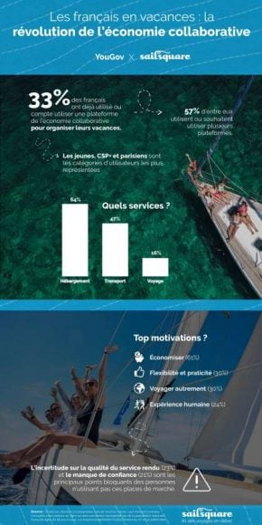 infographie l27economie collaborative et les vacances des francais
