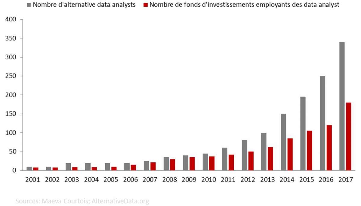 données alternatives et recrutement dans les hedge fund