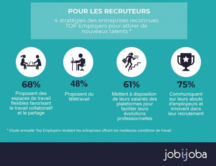 entreprises qui attirent des candidats 1