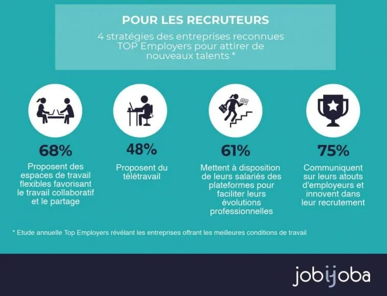 entreprises qui attirent des candidats 1