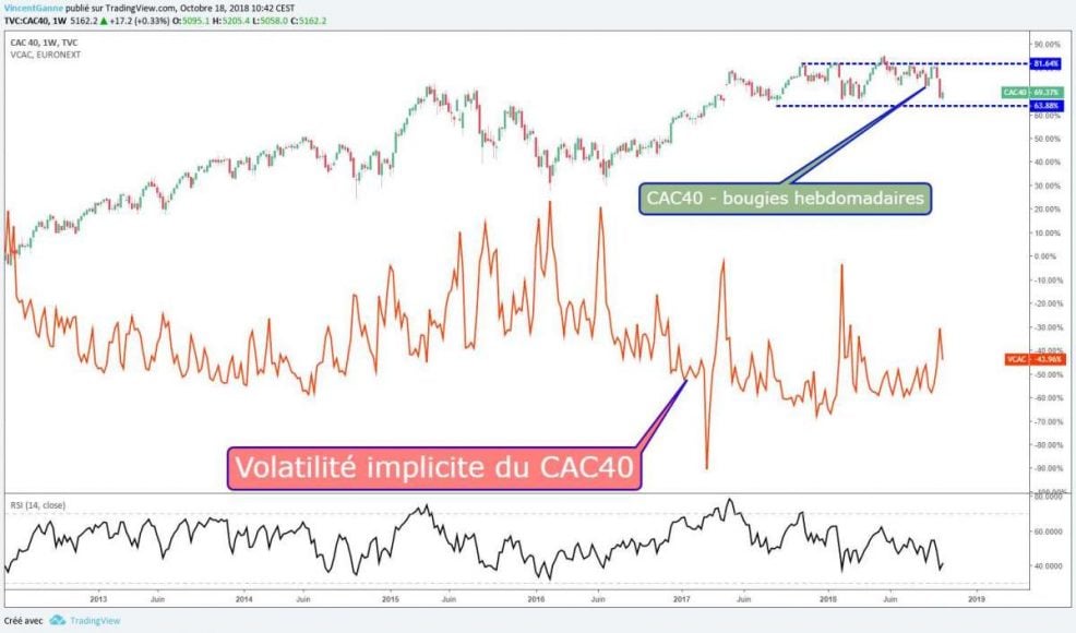cac40 volatilite