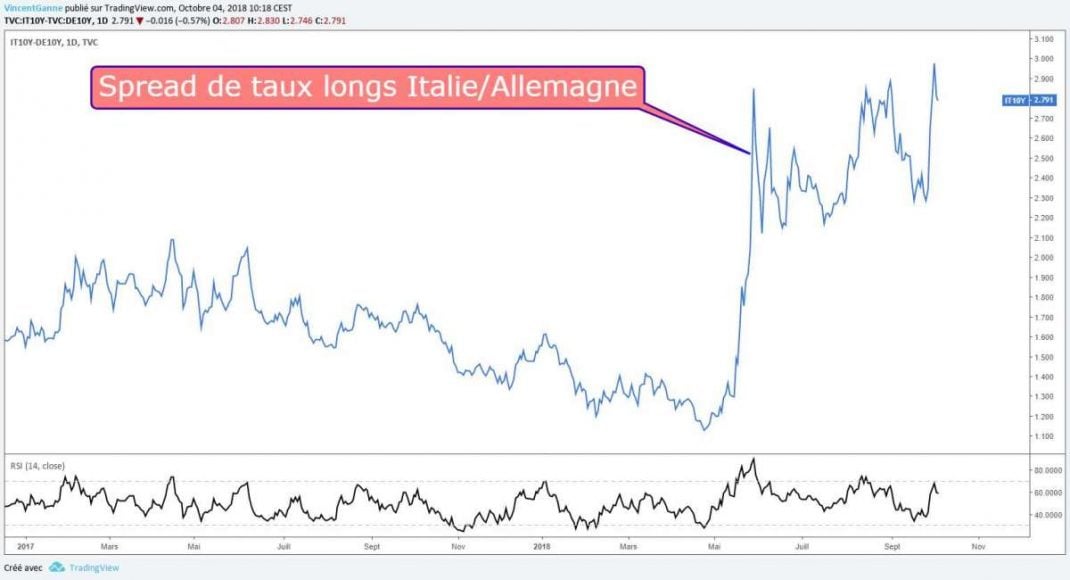 italie allemagne