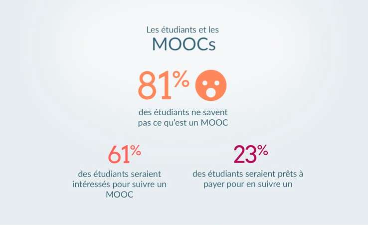 jeunes et mooc