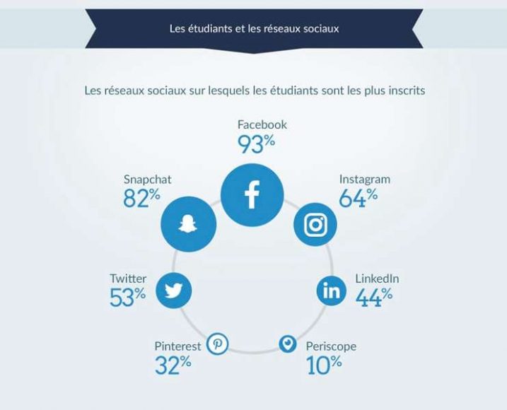 jeunes et reseaux