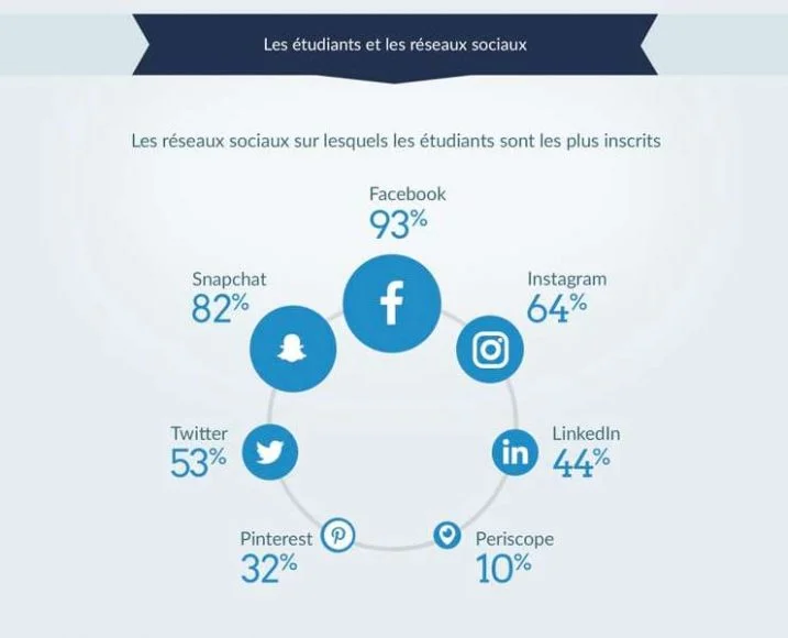 jeunes et reseaux