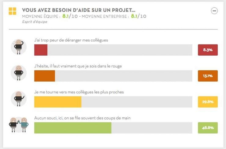 aide sur un projet