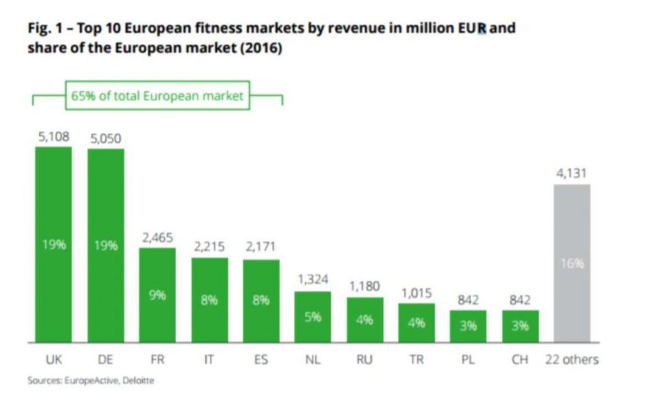 etude fitness