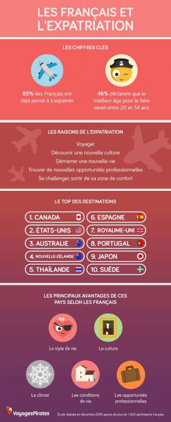 les franccca7ais et lexpatriation infographie voyagespirates