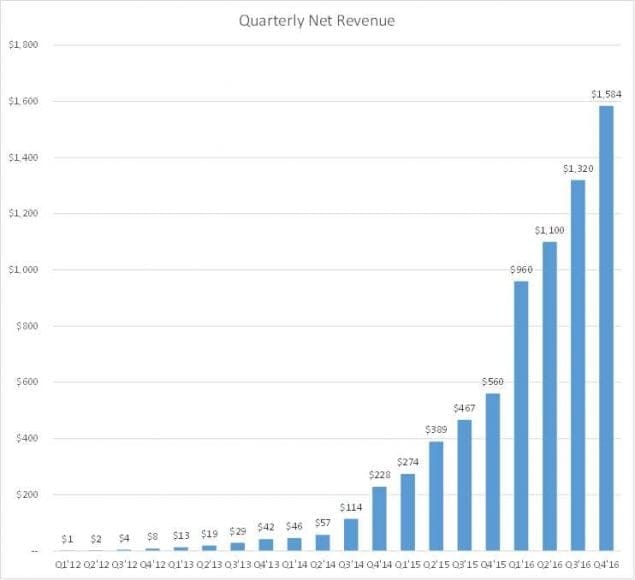 Biais cognitif de la croissance exponentielle