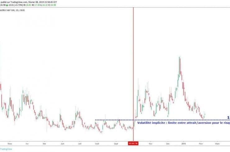 vix