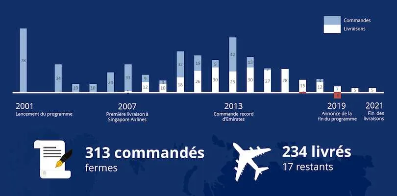 L'Aventure Airbus A380 Se Termine 3 2 2701 png
