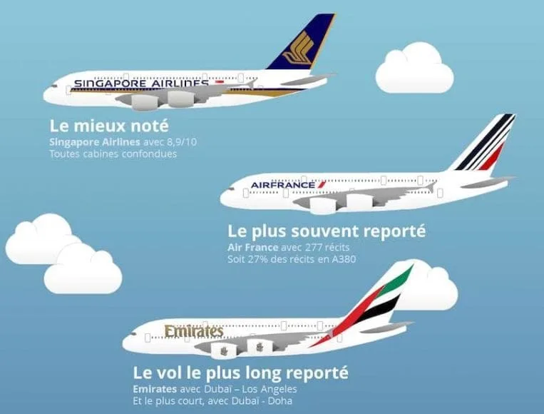L'Aventure Airbus A380 Se Termine 6 5 2704 png