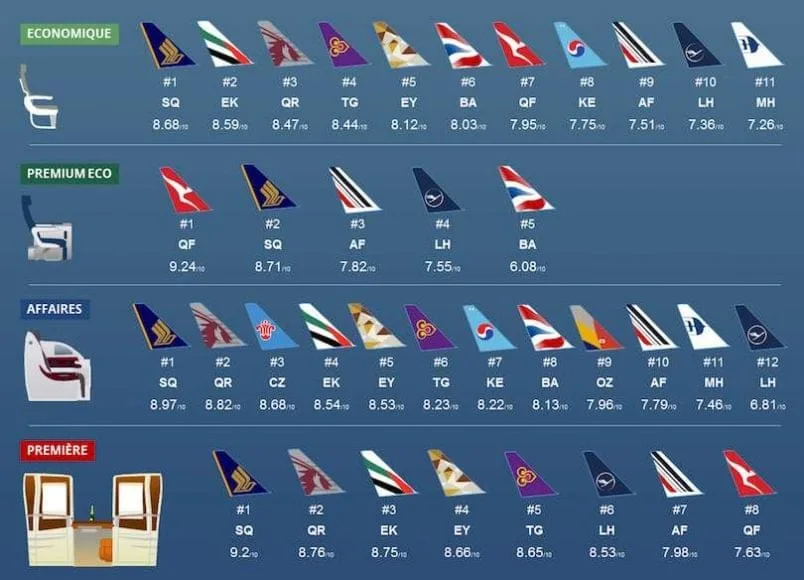 L'Aventure Airbus A380 Se Termine 7 6 2705 png