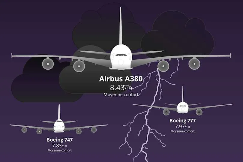 L'Aventure Airbus A380 Se Termine 8 7 2706 png