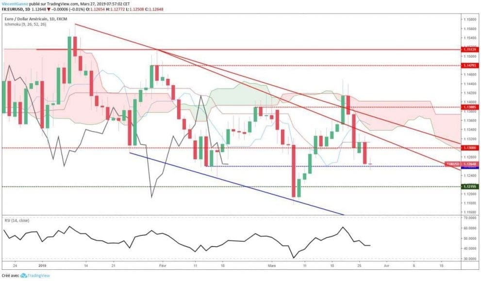 eurusd