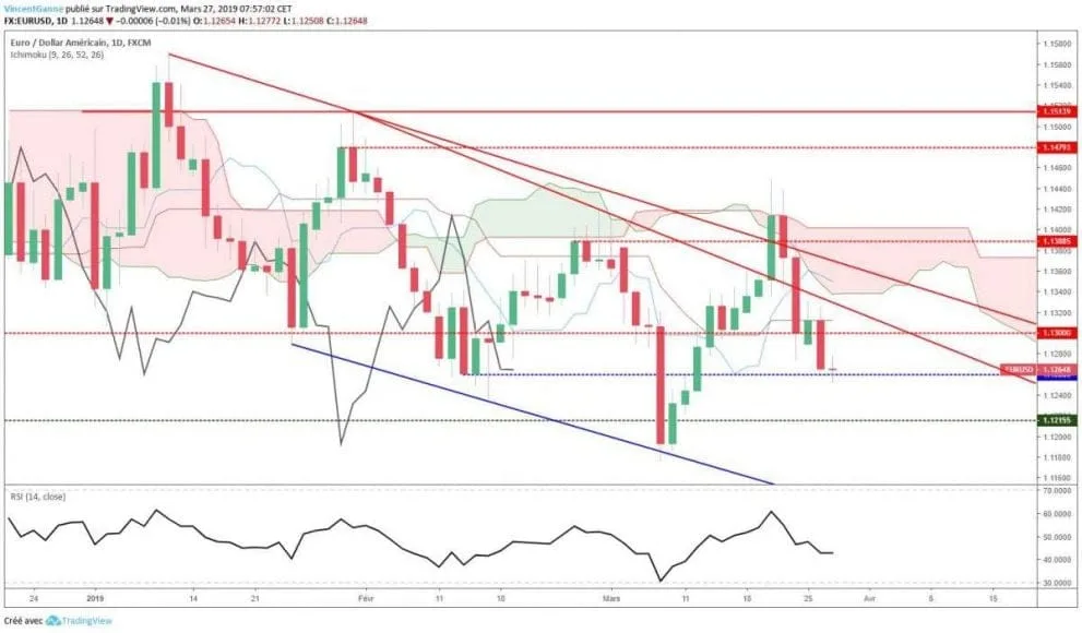 eurusd
