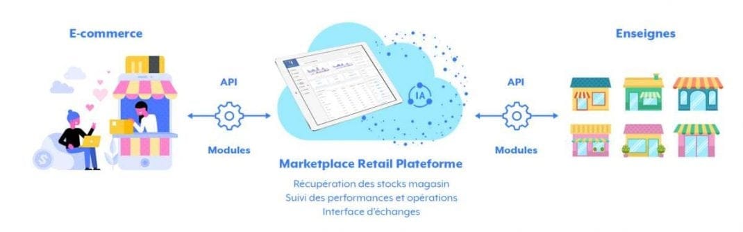 schema marketplace