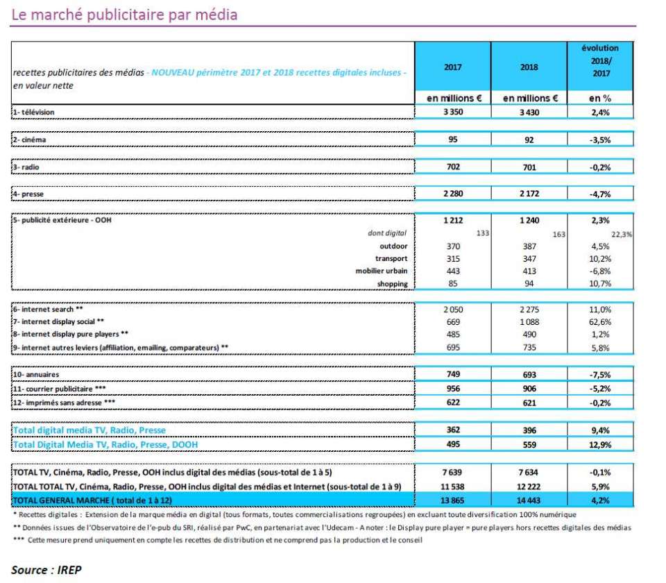 3 french ad market