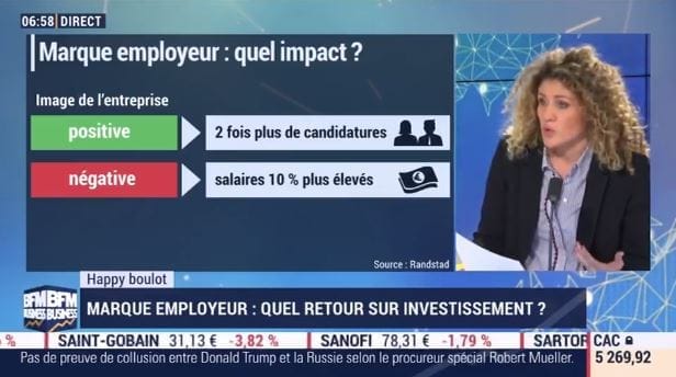 La Marque Employeur a un ROI positif