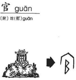 guan