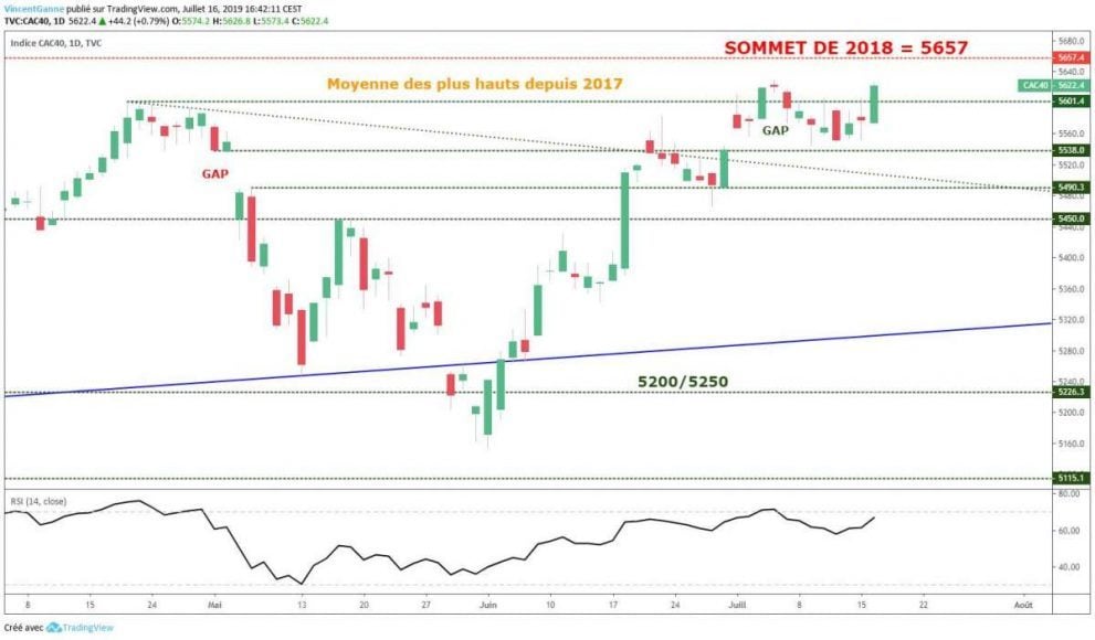 CAC 40