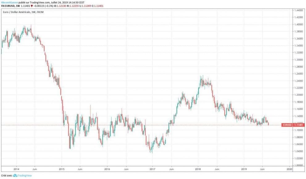 eur