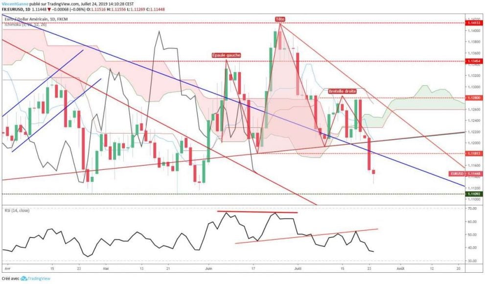 eurusd