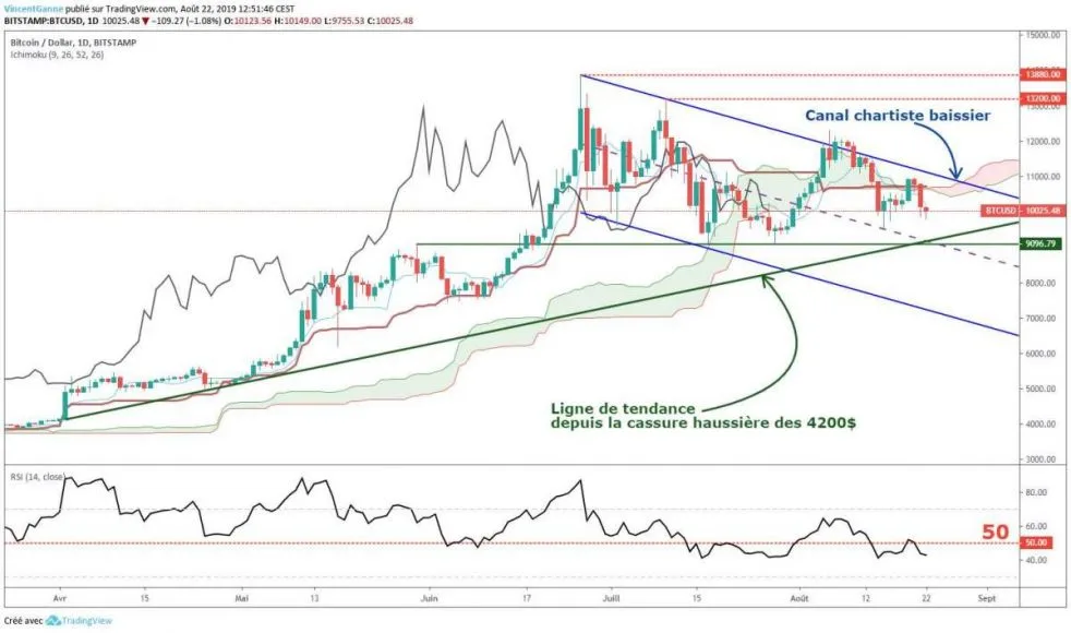 btcusd