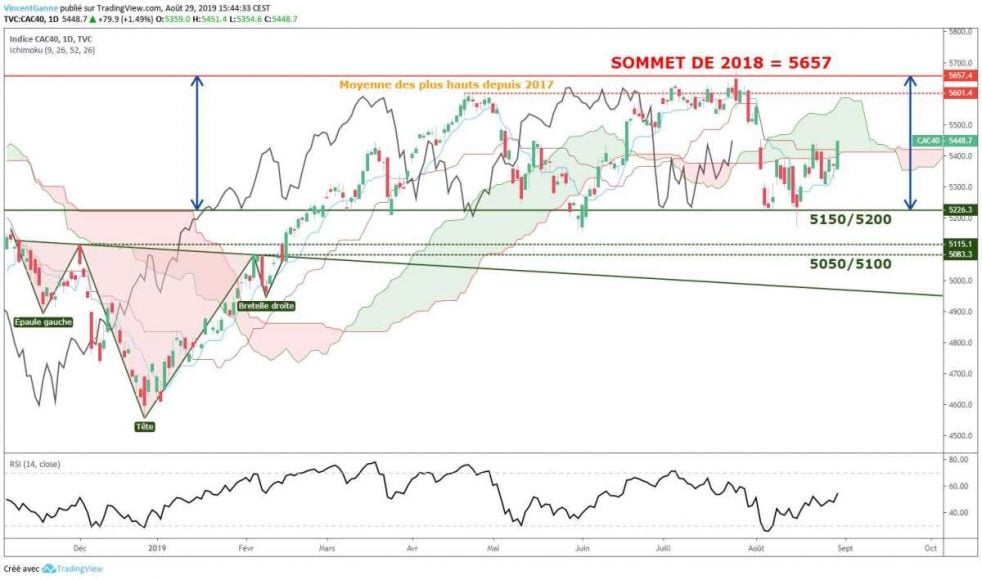 cac40