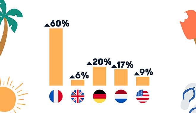 infographie conges illimites
