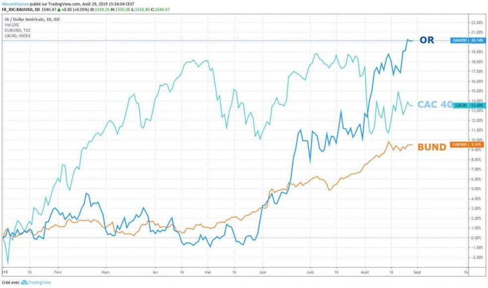 perfcomparaison
