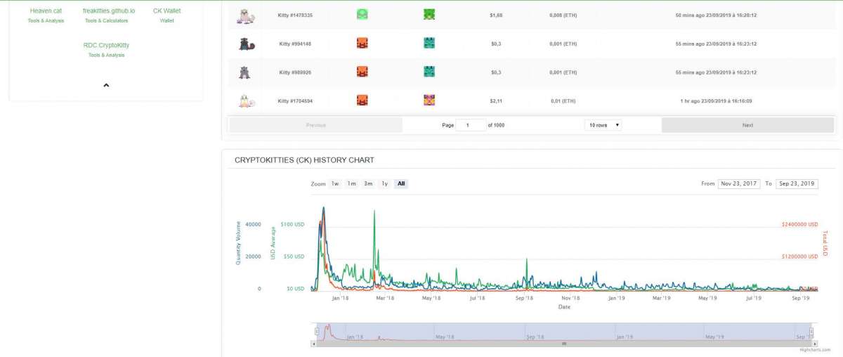 Traffic sur le jeu CryptoKitties