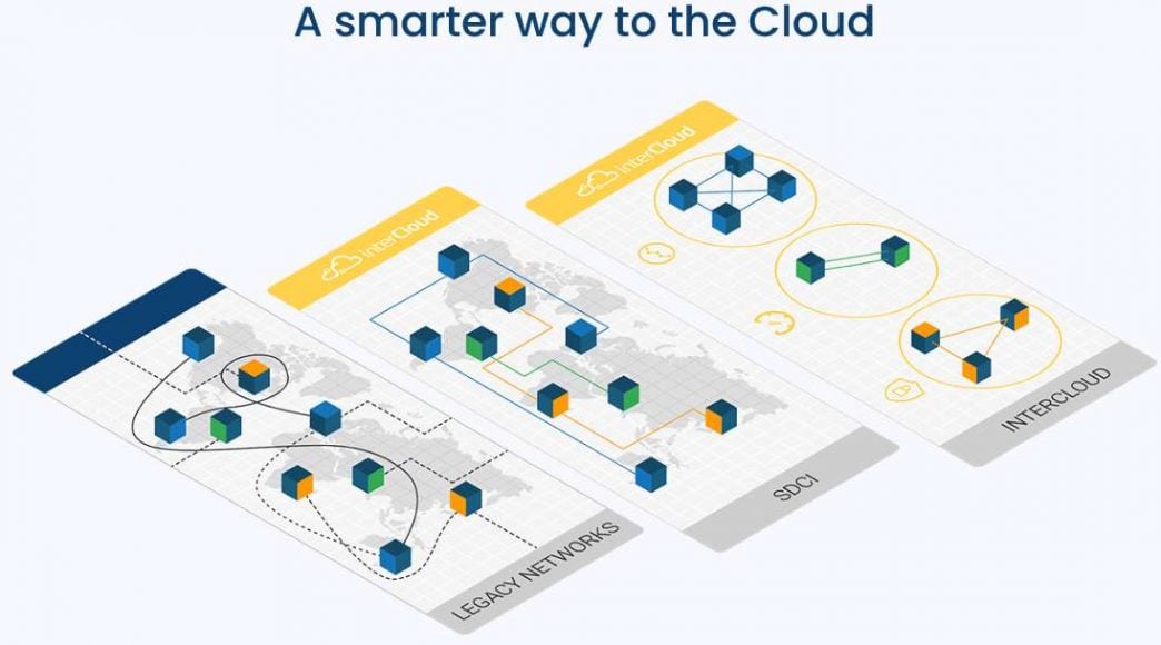a smarter way to the cloud