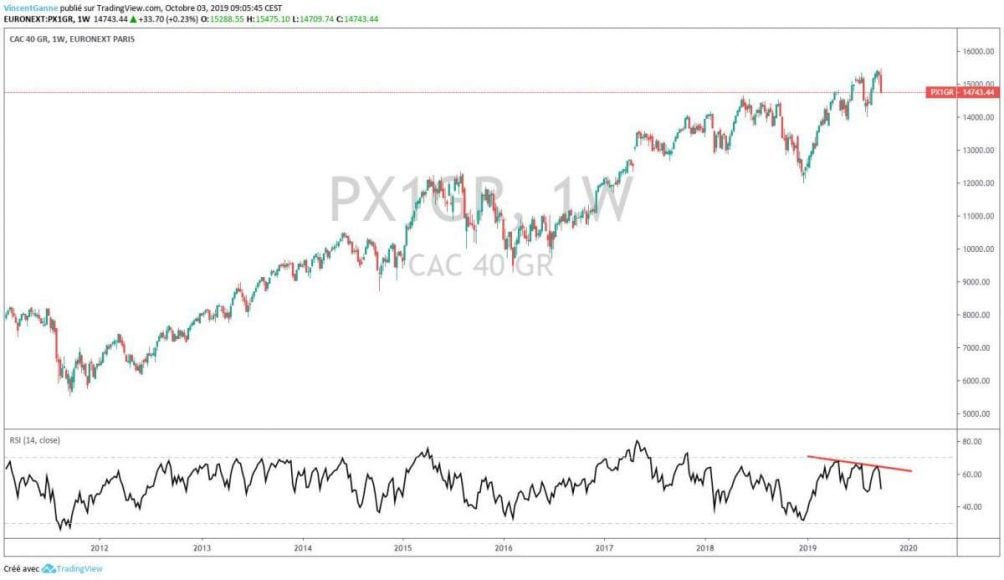 cac 40 global return