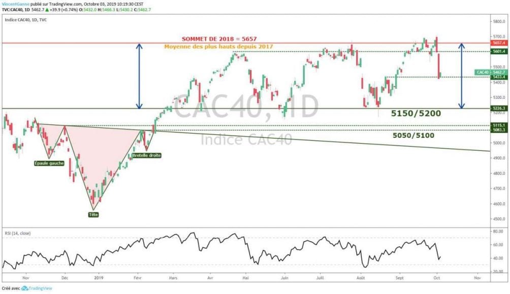 cac40