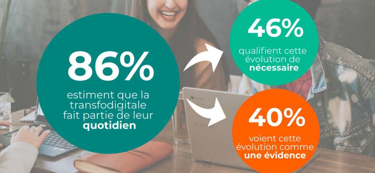 infographie Cision étude dircom transformation digitale