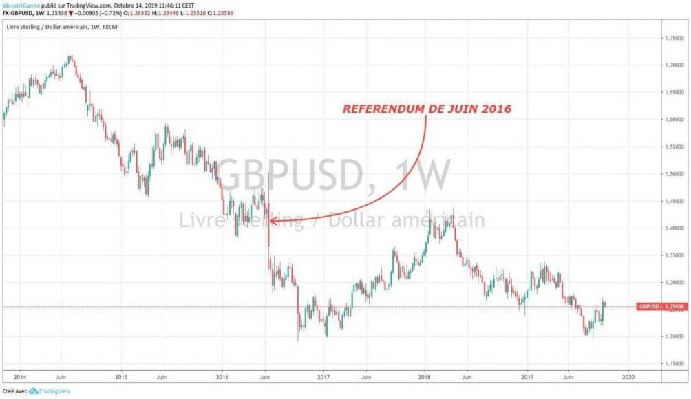 gbpusd