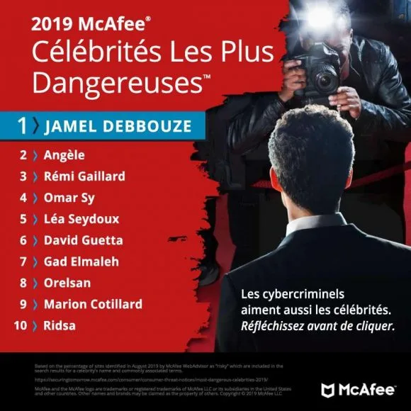 infographie mcafee