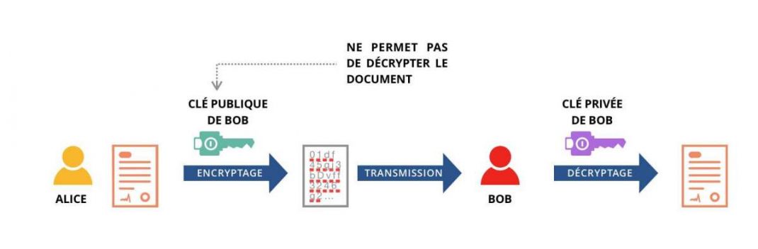 asymetric encryption thecrypto mba